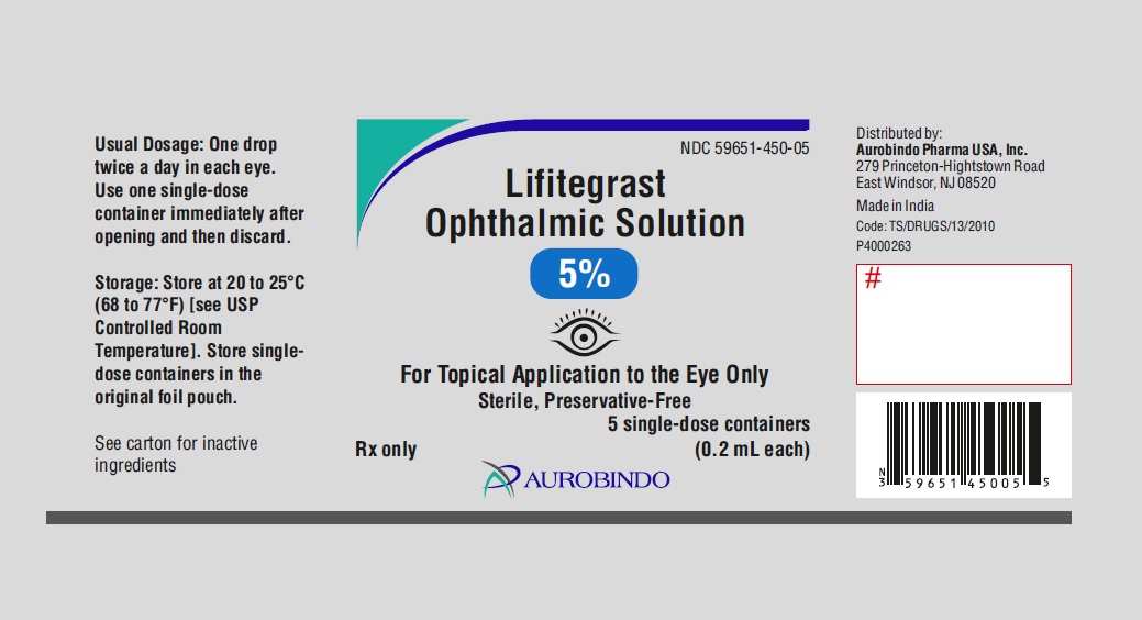 Lifitegrast ophthalmic solution 5% Figure11