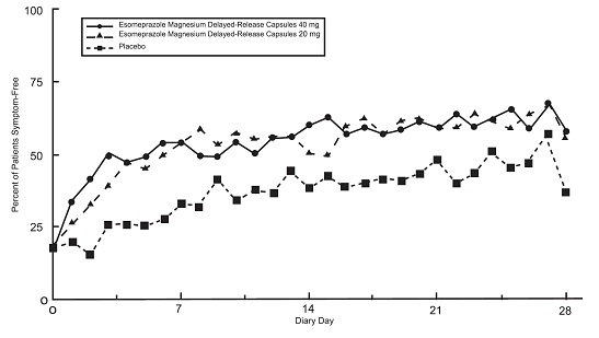 figure-4