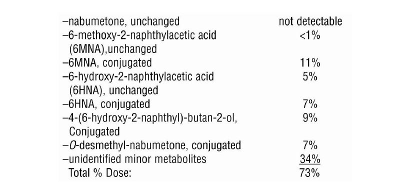 metabolites