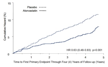 atorvastatinfigure3.
