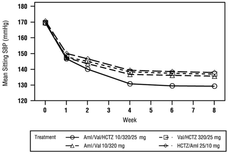 figure-3