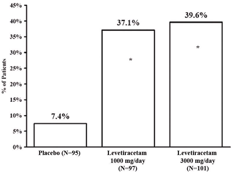 levetiracetam-figure-1