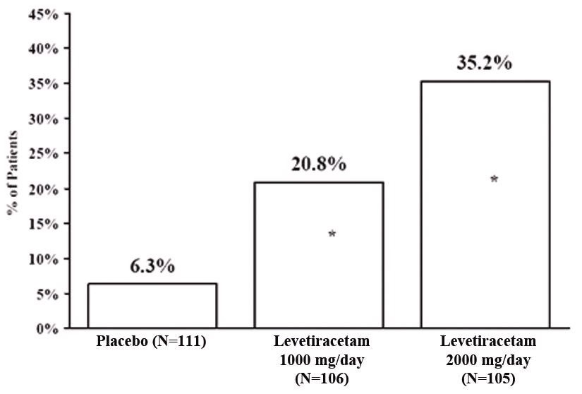 levetiracetam-figure-2