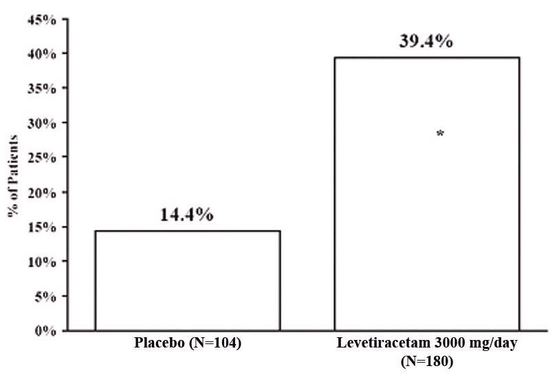 levetiracetam-figure-3