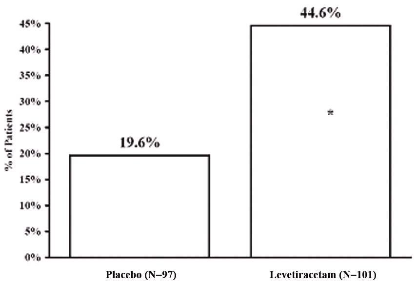 levetiracetam-figure-4