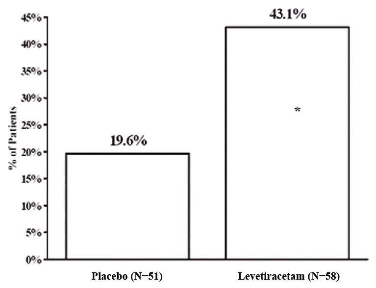 levetiracetam-figure-5