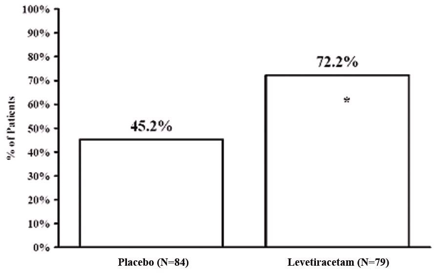 levetiracetam-figure-6