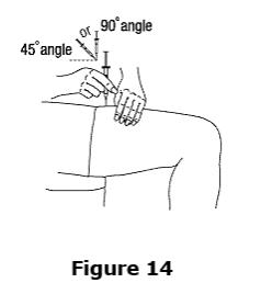 	Hold the syringe like you would hold a pencil.  Use a quick “dart-like” motion to insert the needle either straight up and down (90-degree angle) or at a slight angle (45 degrees) into the skin.  Inject the prescribed dose subcutaneously as directed by your doctor, nurse or pharmacist.  See Figure 14.