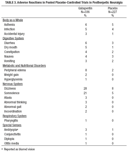 Table 3