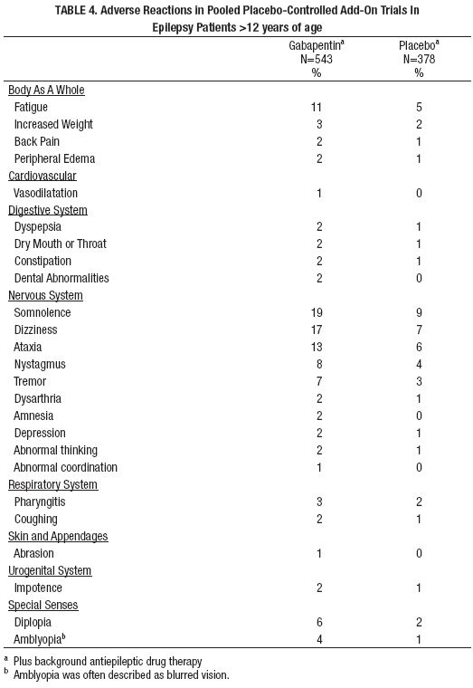 Table 4