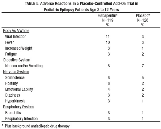 Table 5