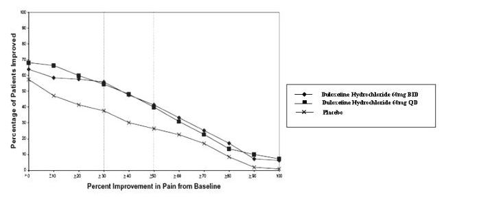 figure2