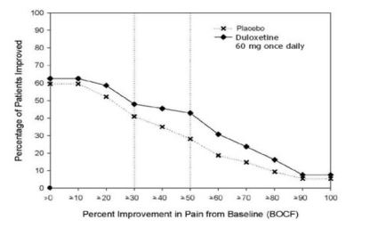 figure6