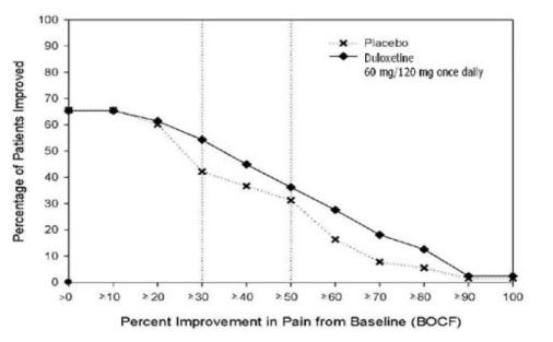 figure7