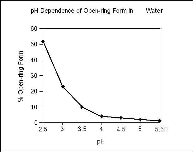 This is the Open-Ring graph