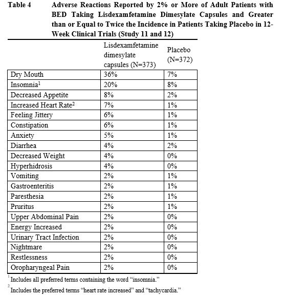 table4