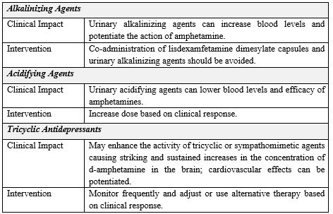 table 5.2