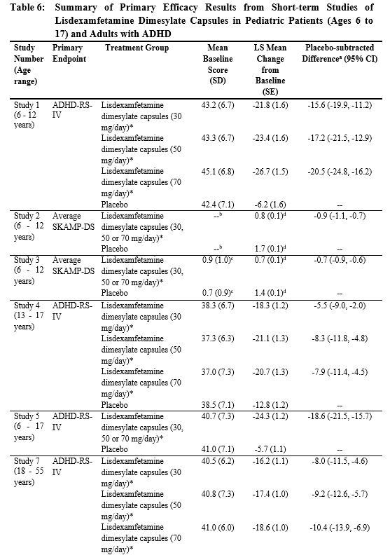 table6