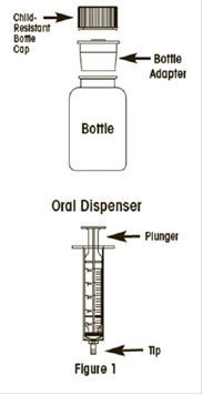 fig1