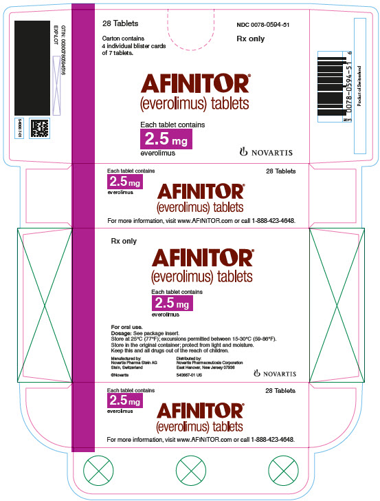 PRINCIPAL DISPLAY PANEL
Package Label – 2.5 mg
Rx Only		NDC: <a href=/NDC/0078-0594-51>0078-0594-51</a>
Afinitor® (everolimus) Tablets
Each tablet contains
2.5 mg everolimus
28 Tablets