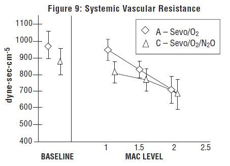 Figure 9: Systemic Vascular Resistance