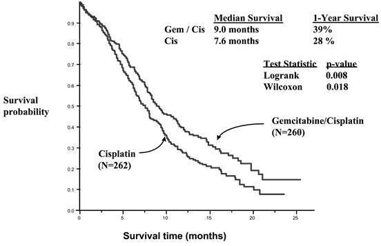 Gemcitabine for Injection Figure 3