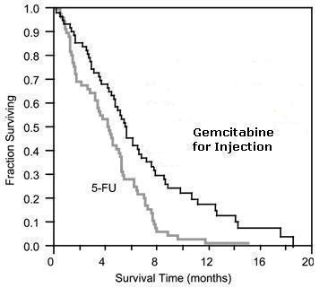 Gemcitabine for Injection Figure 4