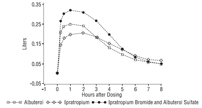 Figure 3.1-3