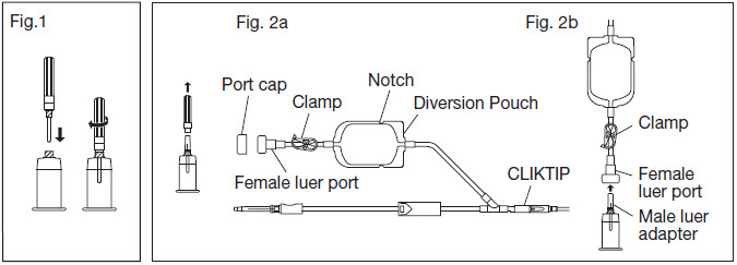 Fig. 1, Fig. 2a, Fig. 2b