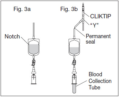 Fig. 3a, Fig. 3b