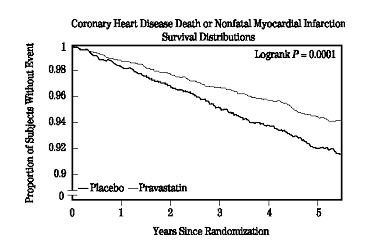 Pravachol Figure 1