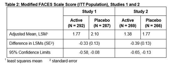 Table 2