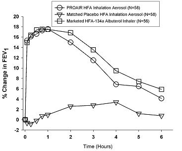 proair-hfa