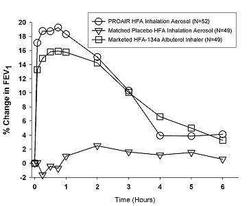 proair-hfa