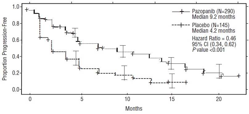 figure1