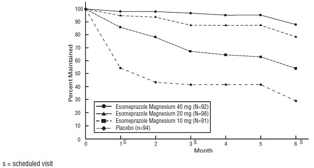 figure-2