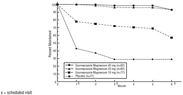 figure-3