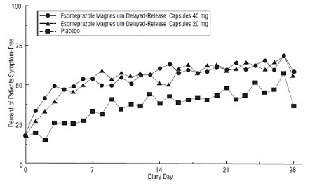 figure-4