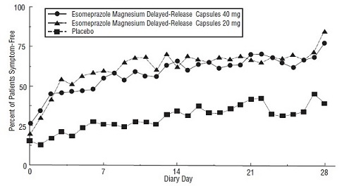 figure-5