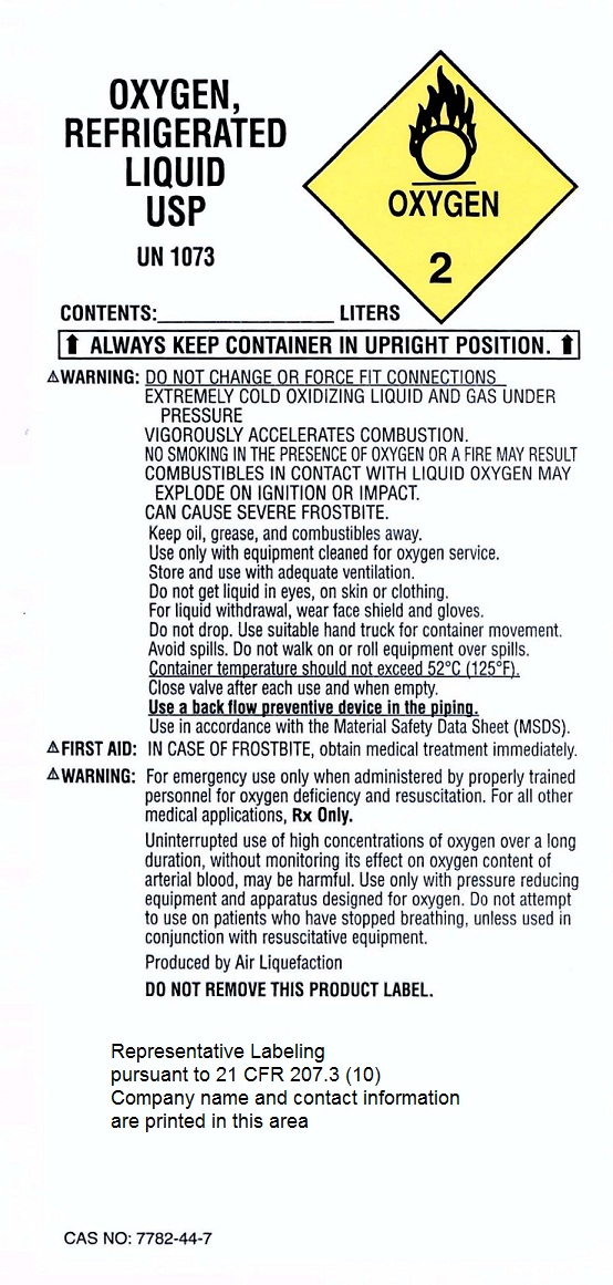 Representative Label