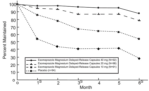 figure-2