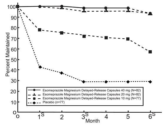 figure-3