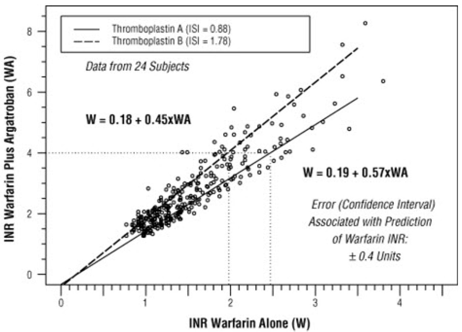 argatroban-spl-fig-2