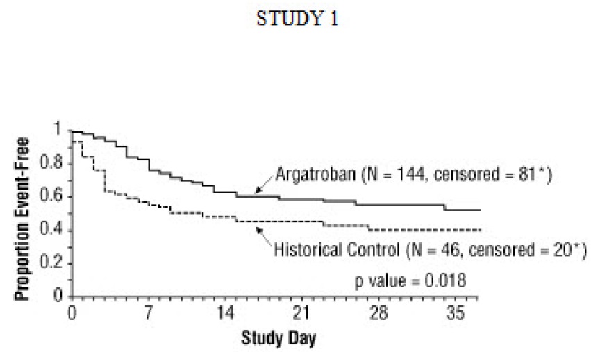 argatroban-spl-fig-4