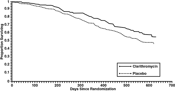 figure3