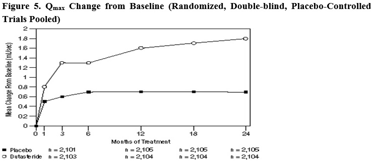 Fig 5