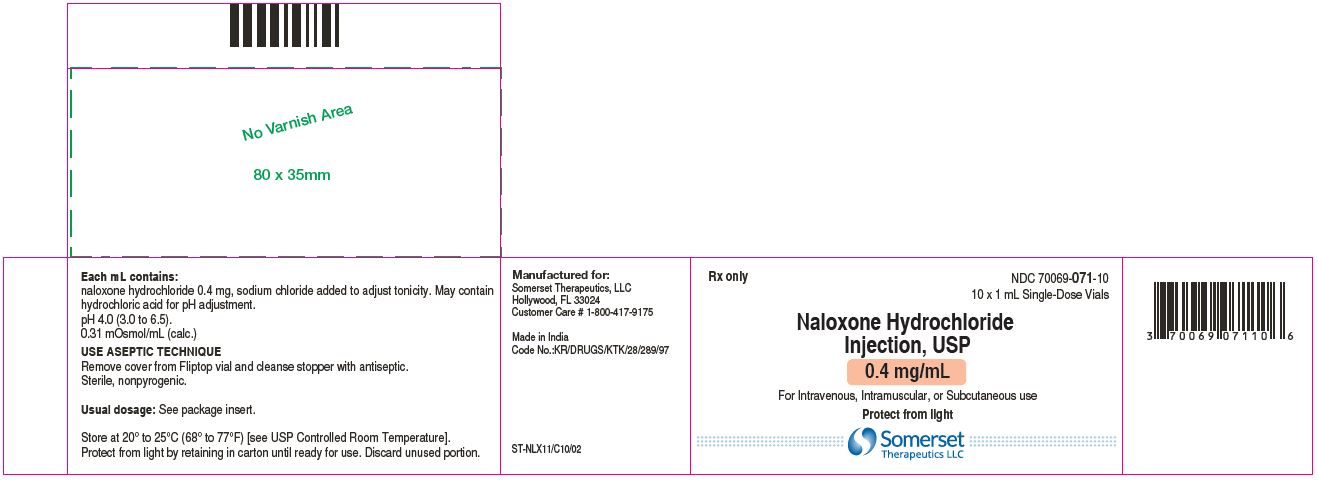 1 mL Carton Label