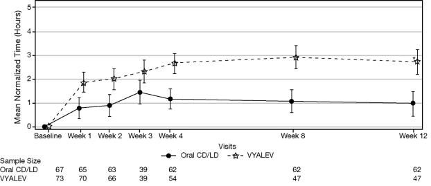 A graph of a graph showing the results of a week

Description automatically generated with medium confidence