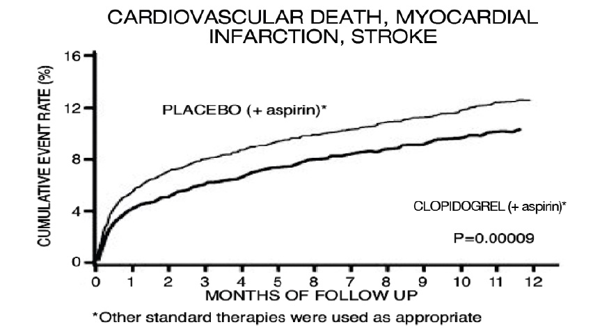 figure3