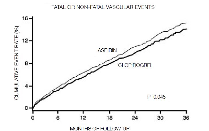 figure7